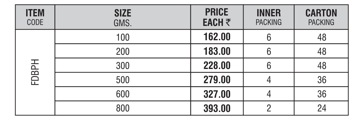 Ball Peen Hammers - American Type & Cross Pein Hammers - specifications