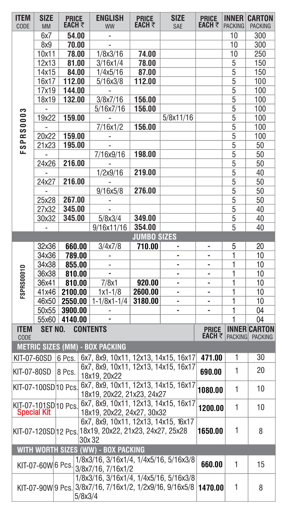 Bi-Hexagonal Ring Spanners - Shallow Offset - sizes and specifications