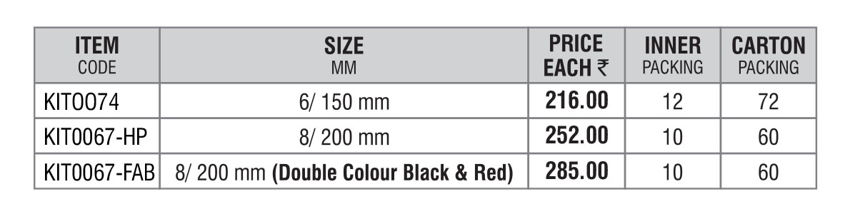 Combination Pliers - Size Specifications