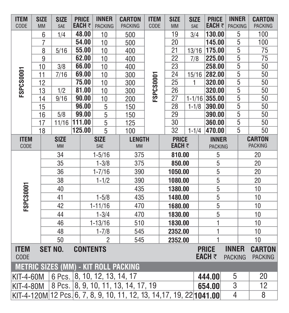 Combination Spanners - Elliptical Panel - sizes and specifications