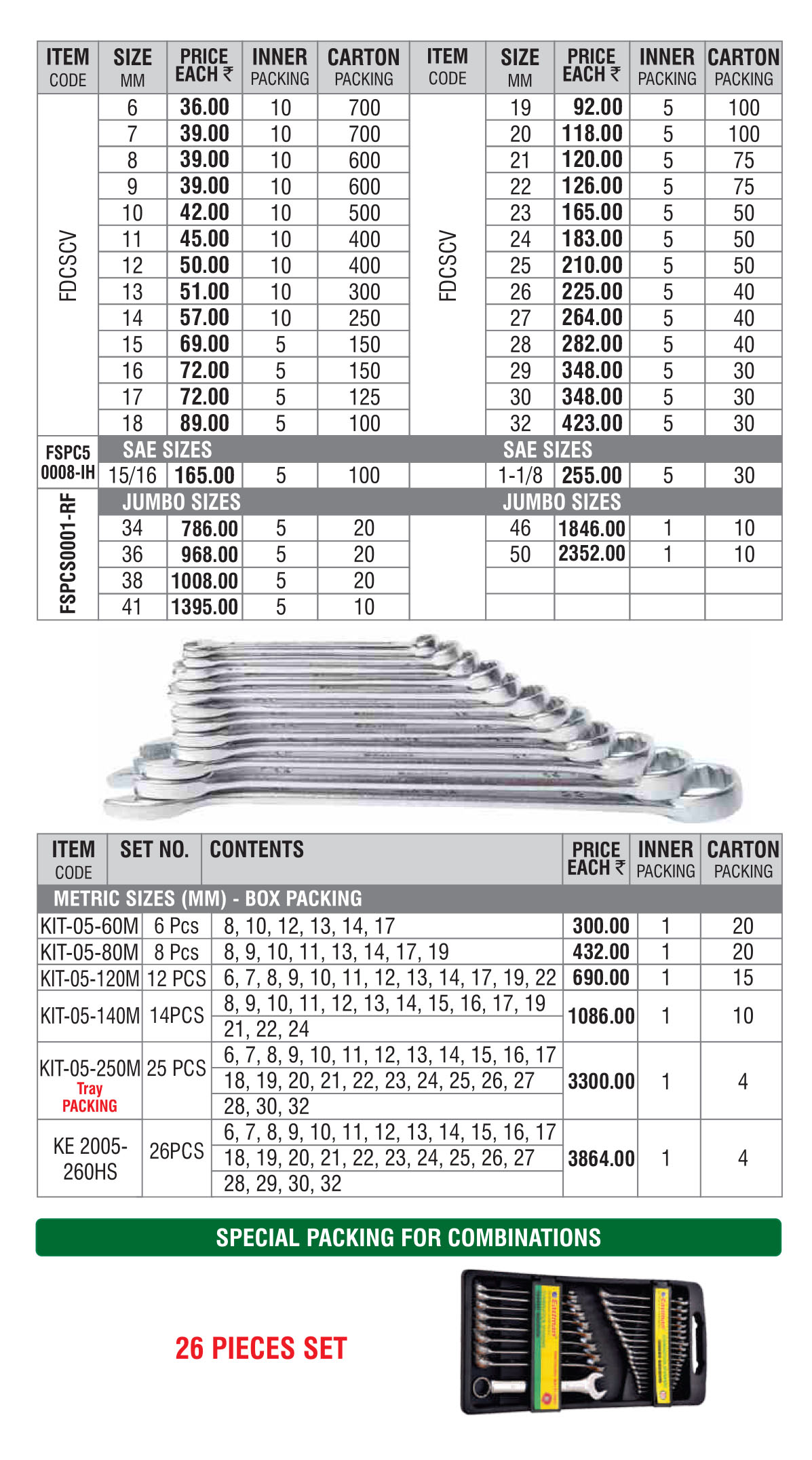 Combination Spanners - Recessed Panel - size specifications