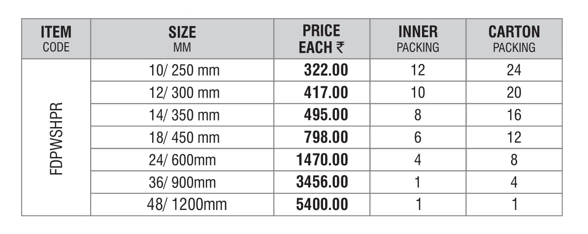 Pipe Wrenches - Stillson Type - Size - Specifications