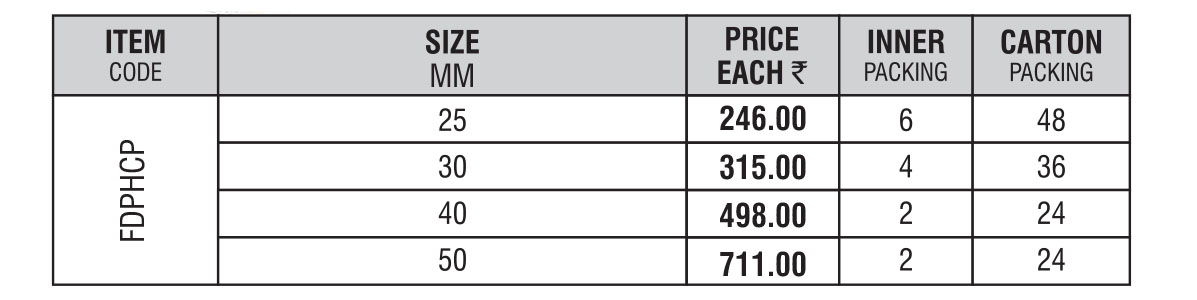 Plastic Mallet Hammers - specifications