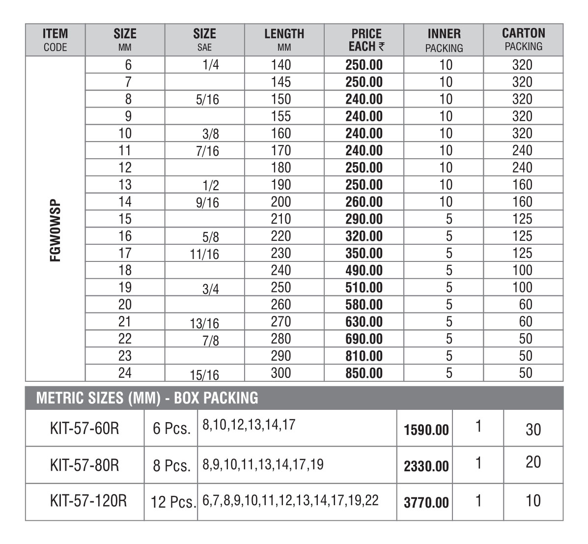 Ratchet Spanners - sizes specifications