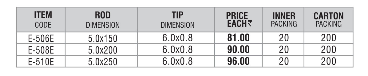 Screw Drivers - Electrical Pattern - sizes