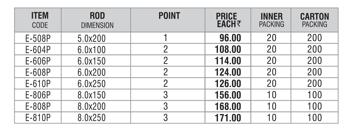 Screw Drivers - Philip Tip - sizes