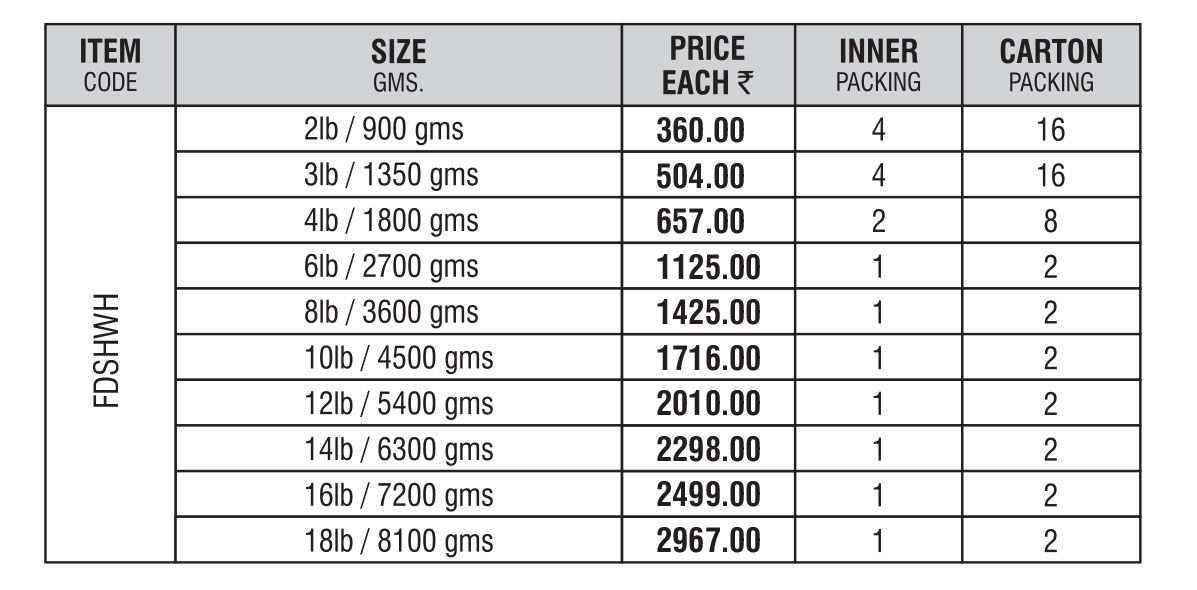 Sledge Hammers with Woden Handle - size