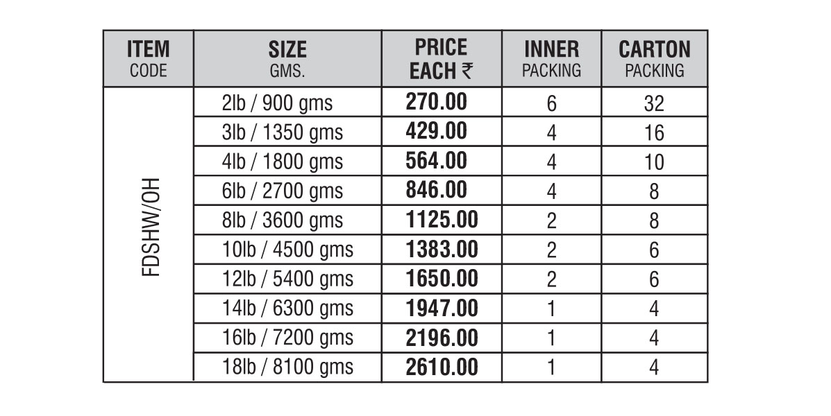 Sledge Hammers without Handle - size