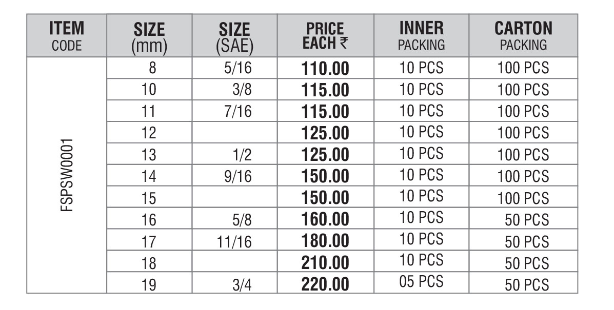 Stubby Wrench Matric & SAE - sizes specifications