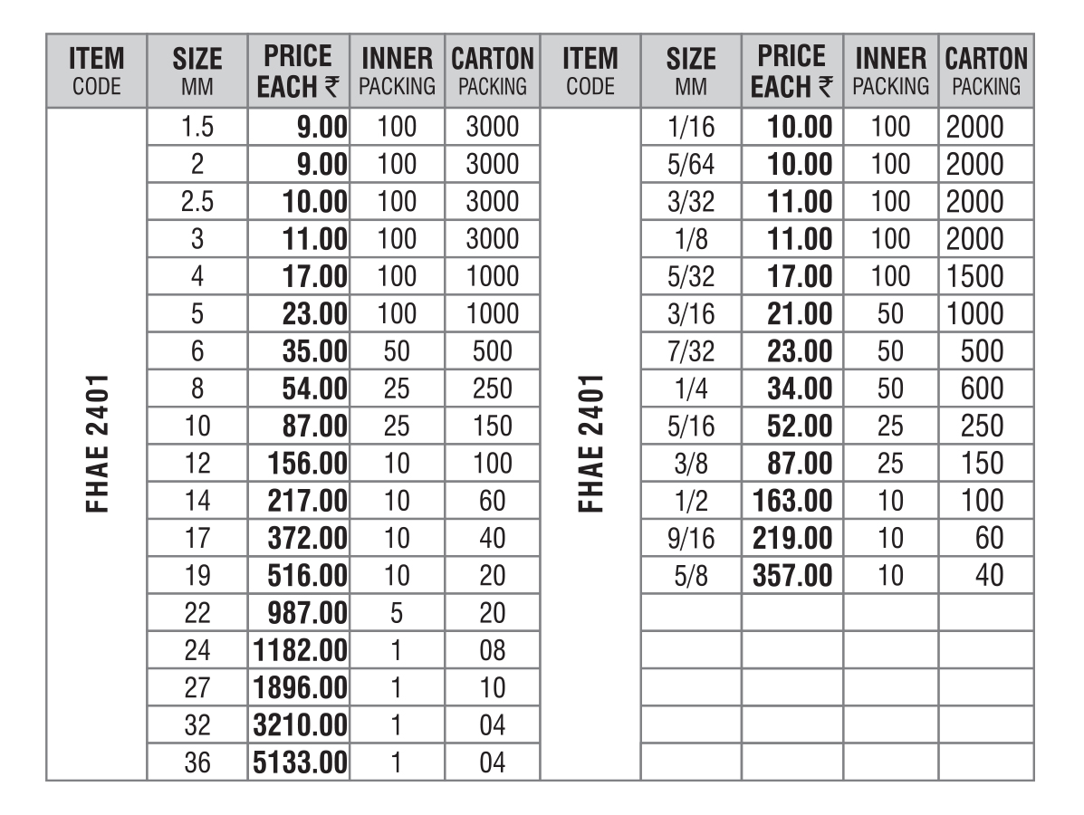 Hex Allen Keys - Short Pattern CRV size specifications